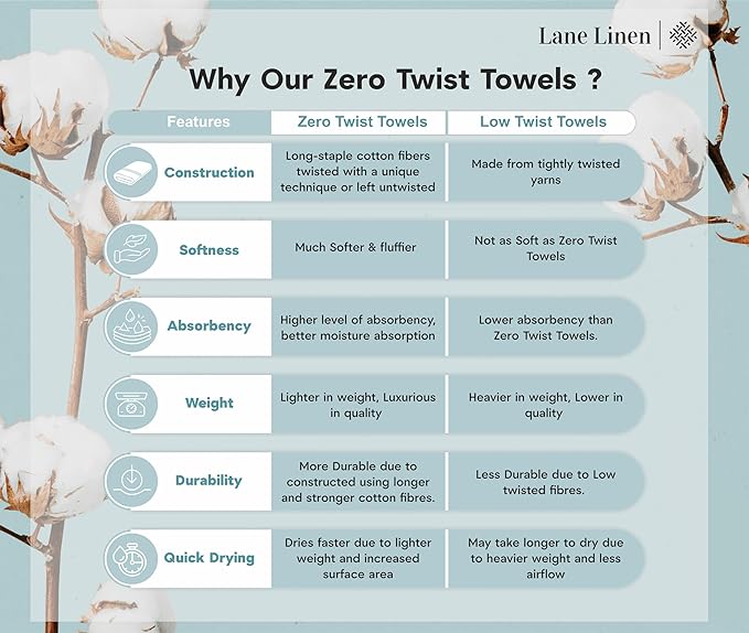 LANE LINEN Towel Set of 6 – 100% Mercerized Cotton, Zero Twist, 2 Large Bath Towel, 2 Hand Towels & 2 Wash Cloths, Quick Dry & Long-Lasting, Perfect for Family Bathrooms, Easy Care – White Towels