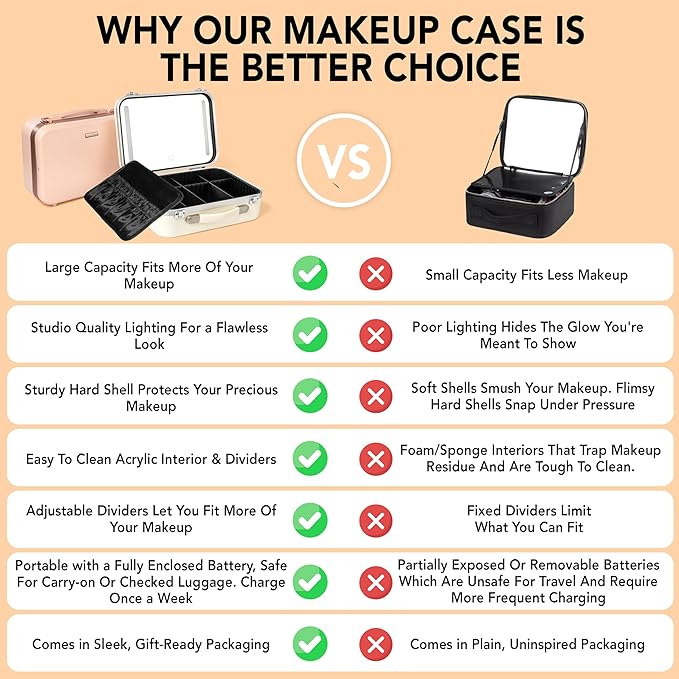 Lighted Makeup Case with Mirror - Large Size 13.4" x 10.2" - Travel Makeup Case With Mirror - Rechargeable LED Travel Vanity Case with Adjustable Brightness - Train Case Makeup Bag - White