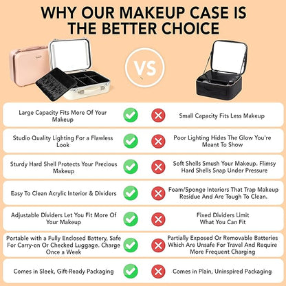 Lighted Makeup Case with Mirror - Large Size 13.4" x 10.2" - Travel Makeup Case With Mirror - Rechargeable LED Travel Vanity Case with Adjustable Brightness - Train Case Makeup Bag - White