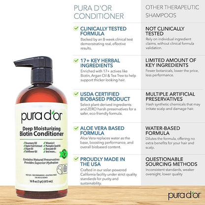 PURA D'OR Deep Moisturizing Biotin Conditioner Thickens, Softens, & Moisturizes Dry, Frizzy, Damaged Hair w/Argan Oil, Pumpkin, Rosemary, Honeysuckle, Vitamin E, Men & Women, 16oz