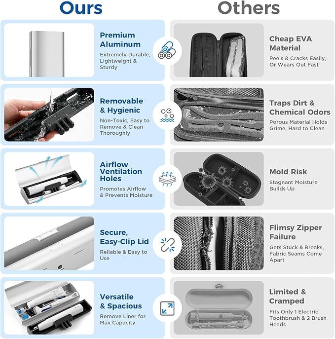 Aluminum Electric Toothbrush Travel Case, 2 in 1 Travel Toothbrush Holder for Oral B/Oral-B Pro 1000 1500 5000 7000 and Most Electric Toothbrush for Traveling, Removable Silicone Liner-Silver