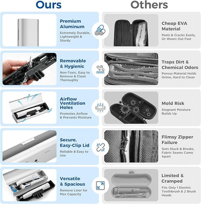 Aluminum Electric Toothbrush Travel Case, 2 in 1 Travel Toothbrush Holder for Oral B/Oral-B Pro 1000 1500 5000 7000 and Most Electric Toothbrush for Traveling, Removable Silicone Liner-Silver