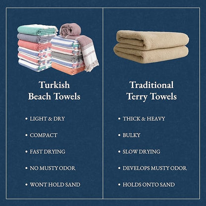 LANE LINEN 12 Pack Oversized Beach Towels – Pre-Washed, Quick Dry, Lightweight Travel Pool Towels for Adults, 39"x71" – Oceanic Twelve