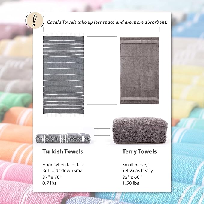Cacala Lightweight and Thin Turkish Beach Towel 100% Cotton Sand-Free and Quick-Drying Goodness Perfect as an Extra Large Travel Towel, Beach Accessory, or Gift for Beach Lovers, 37 x 70