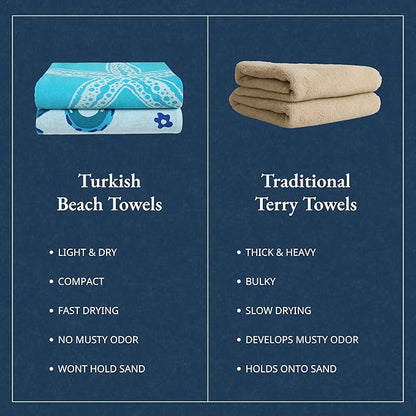 LANE LINEN 2-Pack Oversized Beach Towels, 39"x71" – Quick-Dry, Sandproof & Absorbent – Lightweight Travel Essentials for Pool or Shore – Starfish Serenade