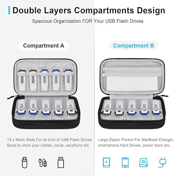 Lacdo USB Flash Drive Case Thumb Drive Holder Case Organizer Portable Electronic Accessories Storage Bag for SanDisk/SamData/Samsung USB Flash Drives Jump Drive Memory Stick, SD Card, Cable, Black