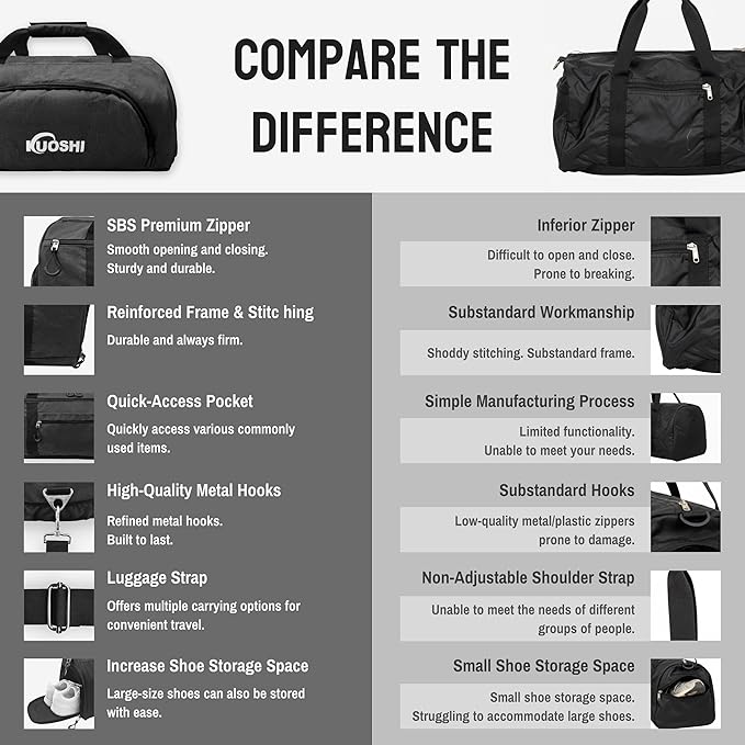 Gym Bag for Men & Women with Shoe Compartment & Wet Pocket, 31L Water Resistant Sports Duffle Bag with Quick-Access Pouch,Multi-Purpose Weekender Overnight Bag