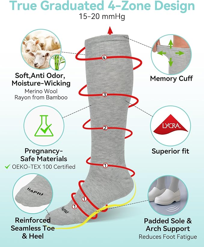 HAPIU Merino Wool Easy On Compression Socks for Women & Men, 15-20 mmHg, Plus Size Knee High Stocking for Nurses, Pregnancy, Travel, Flight, Medias de Compresión Mujer