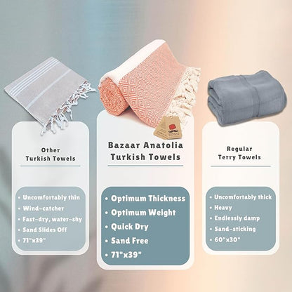 Bazaar Anatolia Turkish Beach Towel – 100% Cotton, Quick Dry, Sand Free Towel for Bathroom, Camping, Travel, Orange – Oversized 71x39 Inches – Diamond Orange