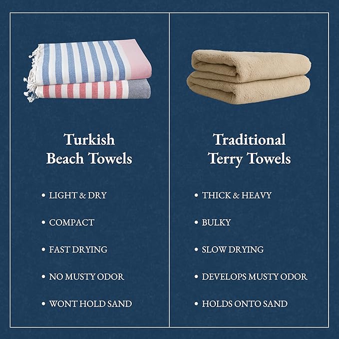 LANE LINEN Extra Large Beach Towel, 2 Pack Beach Towels Oversized, Pre-Washed, Quick Dry Pool Towels, Stylish Light Beach Towel for Women, Absorbent Sand Free Towel, 39"x71" - Old Glory Pink