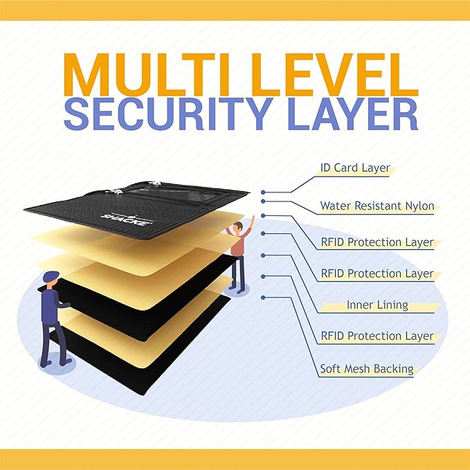 Shacke Hidden Travel Belt Wallet w/RFID Blocker