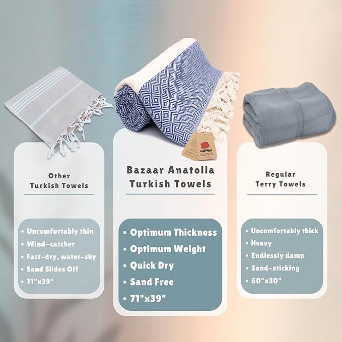 Bazaar Anatolia Turkish Beach Towel – 100% Cotton, Quick Dry, Sand Free Towel for Bathroom, Camping, Travel, Royal Navy – Oversized 71x39 Inches – Diamond Dark Blue