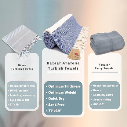 Bazaar Anatolia Turkish Beach Towel – 100% Cotton, Quick Dry, Sand Free Towel for Bathroom, Camping, Travel, Royal Navy – Oversized 71x39 Inches – Diamond Dark Blue