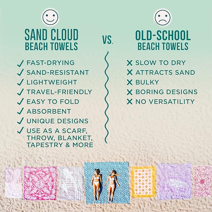 Sand Cloud Turkish Beach Towel - Sand Free - 100% Organic Turkish Cotton Yarn - Quick Dry Towel for Beach, Picnic Blanket or Throw - As Seen on Shark Tank - Sunrise