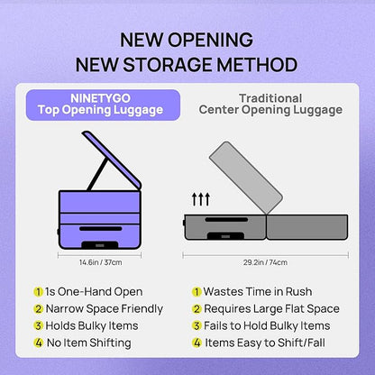 NINETYGO Carry On Luggage 22x14x9 Airline Approved, Top Opening Luggage 20 Inch Suitcase, Expandable, PC Hard Shell, Larger Capacity Carryon, TSA Lock, 360° Spinner Wheels (White)
