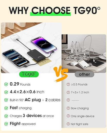 TG90° Ultra Slim 5000mAh Portable Charger Built-in Foldable AC Wall Plug and Cables, Pocket Size USB C Power Bank,External Battery Pack Compatible with iPhone 17 16 15 14 13 12 Android Devices iPad
