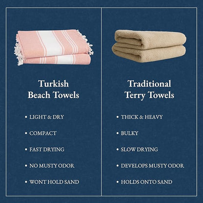 LANE LINEN Beach Towels 4 Pack - Beach Towels Oversized, Pre-Washed Extra Large Beach Towel, Quick Dry, No Sand Beach Towel, Pool Towels for Adults, 39"x71" - Quartz Pink