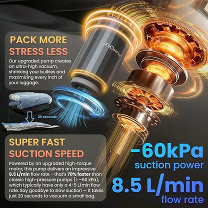 10 Vacuum Bags for Travel with High Pressure (-60KPa, 8.5L/min) Electric Pump - Vacuum Seal Packing Bags for Clothing Travel, Space Saver Suction Storage Bags for Luggage and Carry-On Suitcase
