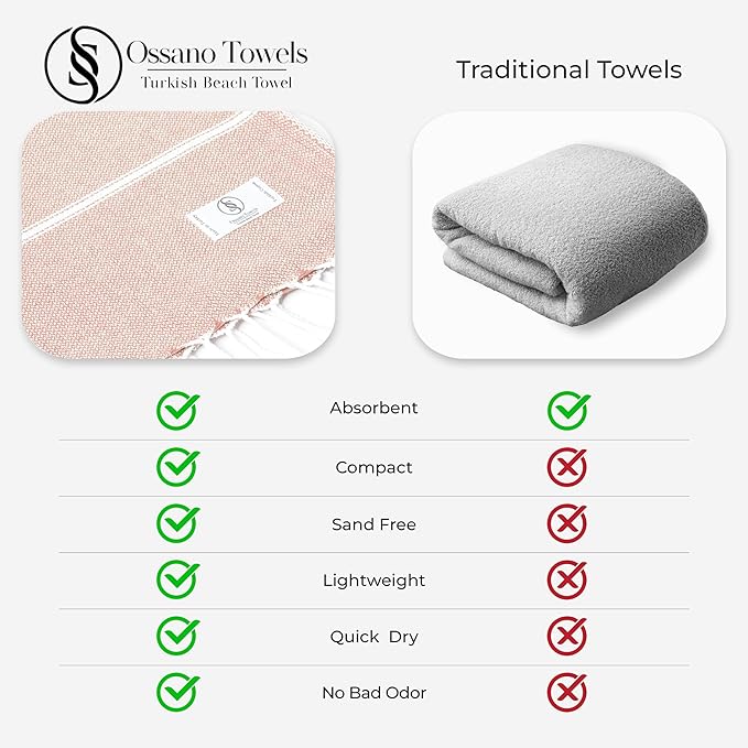 Turkish Beach Towel Quick Dry & Absorbent Oversized (39" x 71") - Lightweight, Versatile and Functional as Picnic and Beach Blanket, Yoga, Gym and Vacation Towels - Powder