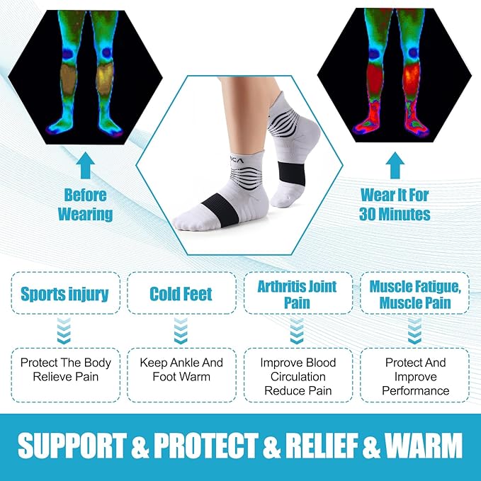NEENCA Medical Compression Socks for Women & Men Circulation—2 Pairs, Ankle Compression Stockings for Pain Relief, Plantar Fasciitis, Swelling, Running, Nurses, Travel, Pregnancy, Flying. 20-30 mmHg