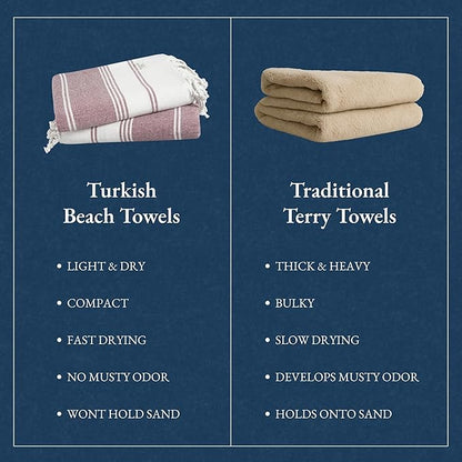 LANE LINEN Beach Towels for Women, 2 Pack Large Beach Towels Oversized, Pre-Washed, No-Shrink Sand Free, Quick Dry, Lightweight Travel Towel, Soft Beach Bath Towel, 39"x71" - Fired Brick