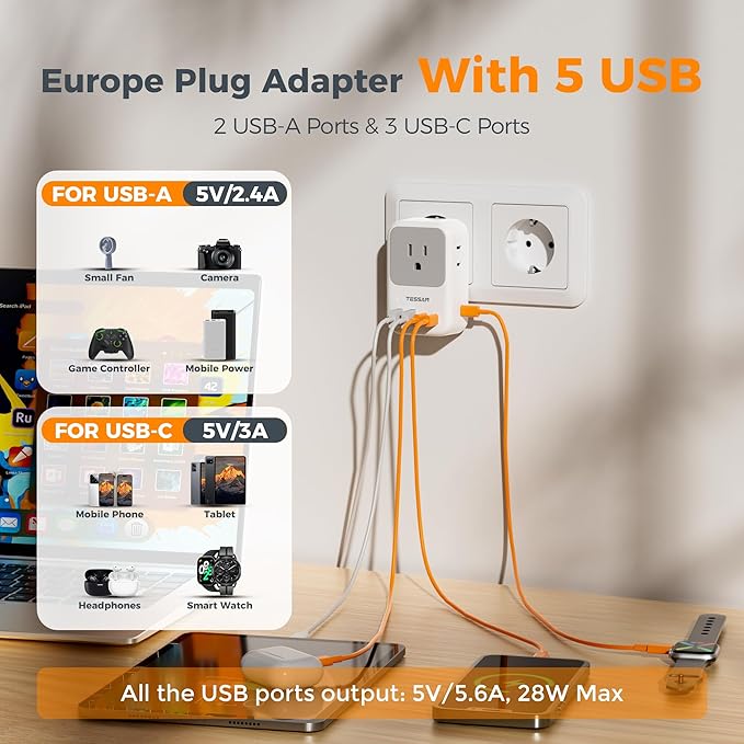 European Travel Plug Adapter 28W, TESSAN US to Europe Plug Adapter with 4 Outlets 5 USB Ports (3 USB C), Type C Power Adaptor for USA to EU Euro Italy Spain France Iceland Germany Greece Portugal