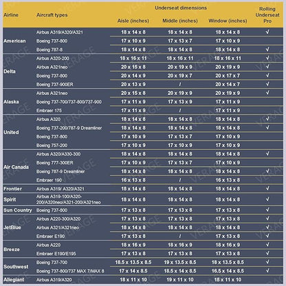 Verage Under Seat Luggage with Wheels, Softside Expanable Small Suitcase Carry On Luggage Bags for Airlines Airplanes Short Trip Men Women (Grey, 16-Inch Rolling Underseat)