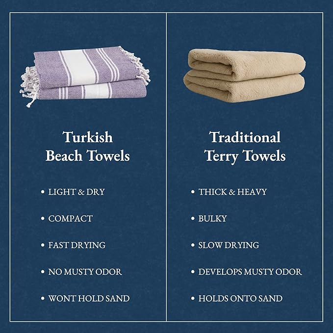 LANE LINEN Beach Towels 4 Pack Oversized - Turkish Towel Set, Pre-Washed Oversized Beach Towel, Quick Dry Beach Towels for Travel, Large Pool Towels, 39"x71" - Day Break